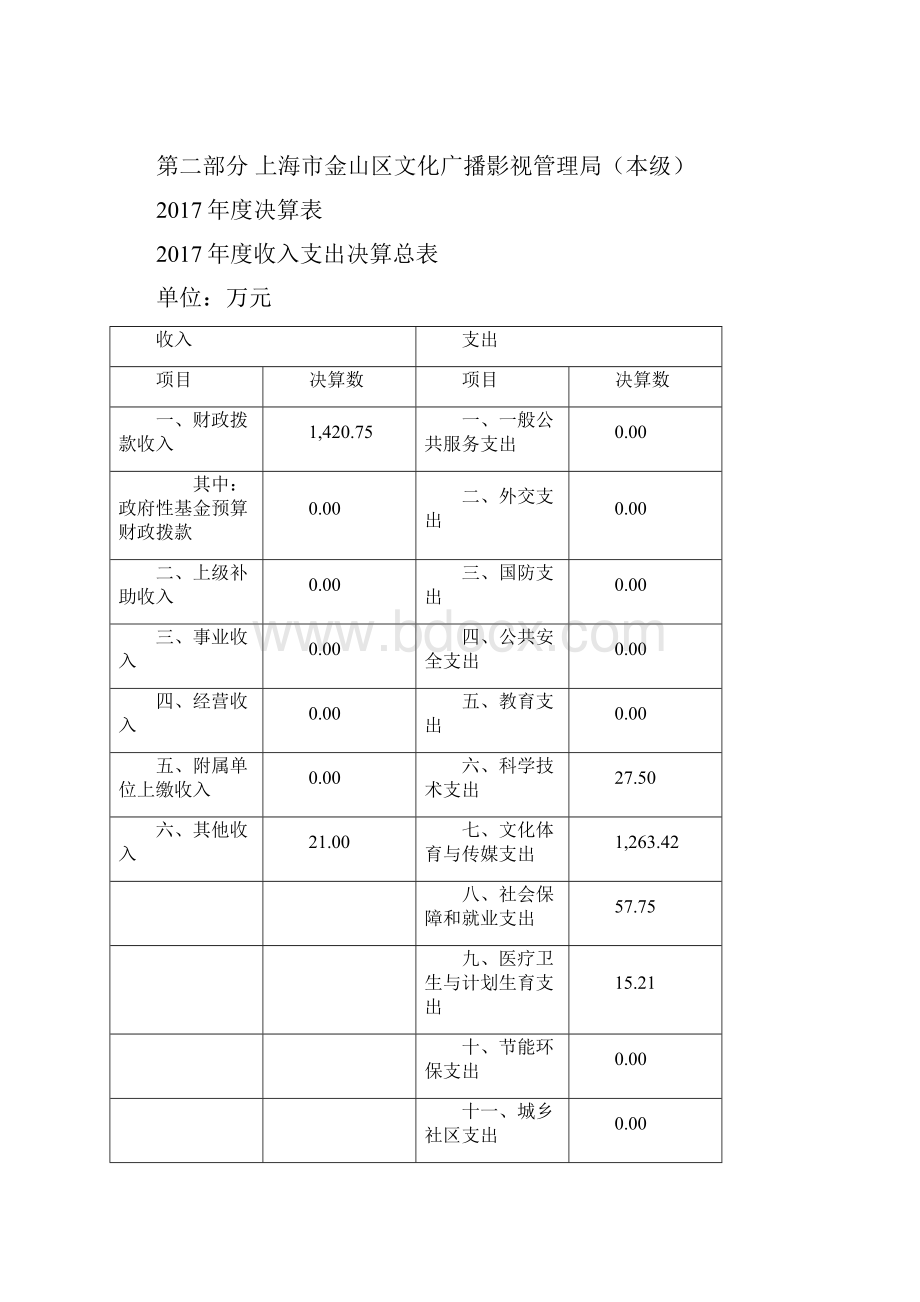 上海金山区文化广播.docx_第3页