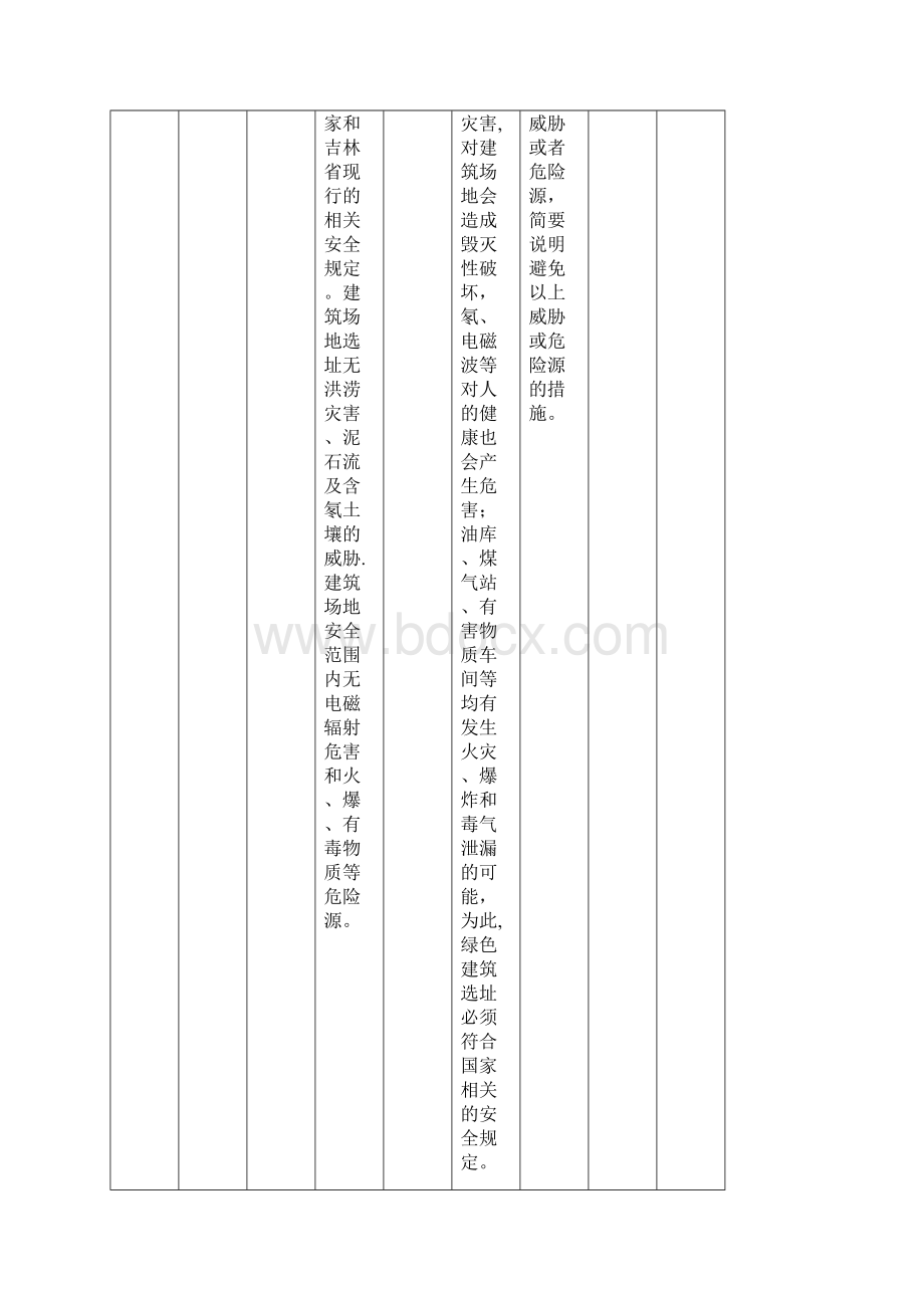 吉林省住房和城乡建设厅绿色建筑设计内容汇总表住宅doc.docx_第3页