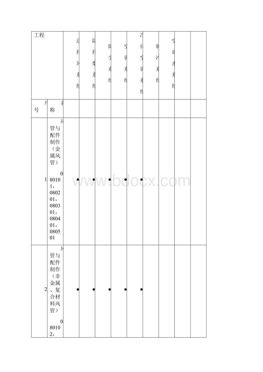 通风与空调资料表格大全讲课稿.docx_第2页