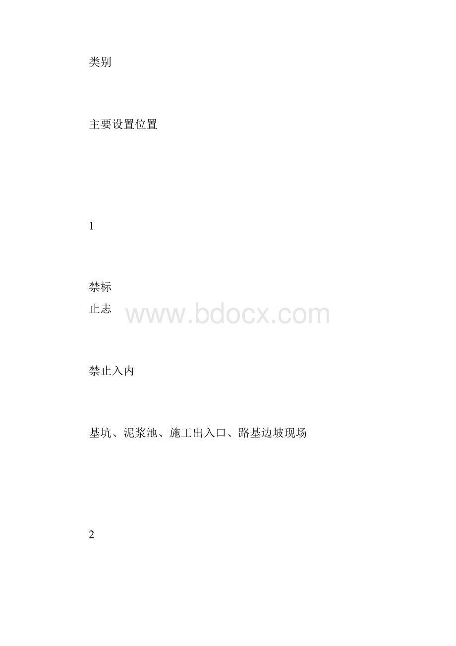 安全标志标牌维护设置方案.docx_第3页