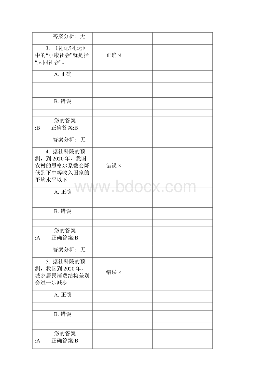 全面小康与现代化的内涵考题及答案.docx_第2页