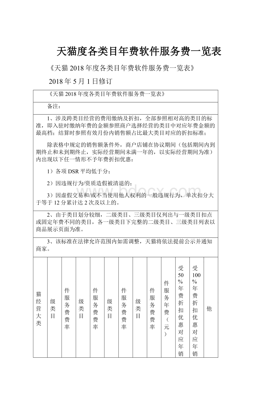 天猫度各类目年费软件服务费一览表.docx_第1页