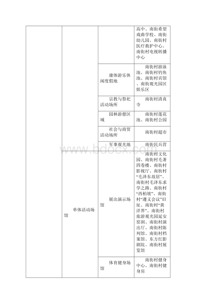 南街村乡村旅游52.docx_第3页