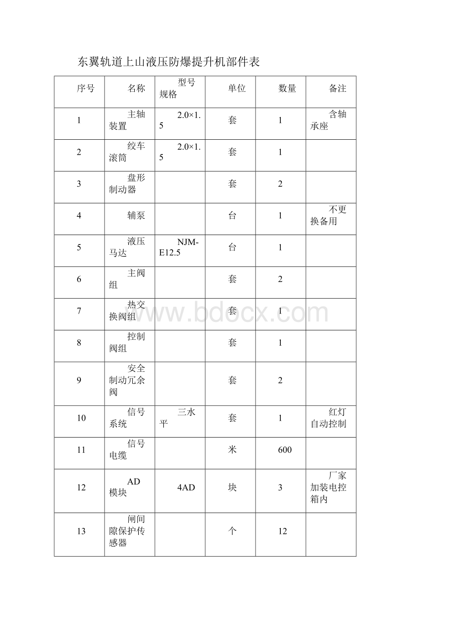 城郊煤矿东翼提升机更换施工安全技术措施.docx_第2页