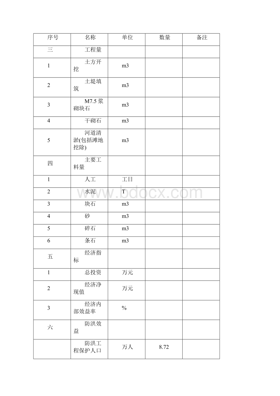 城荔区渠桥河防洪堤工程初步设计报告毕业设计.docx_第3页