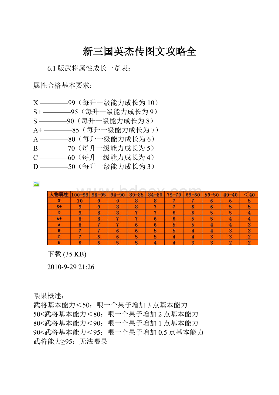 新三国英杰传图文攻略全.docx