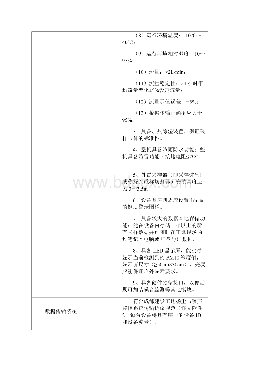 成都市建设工地扬尘污染在线监测设备技术与管理要求V14.docx_第2页