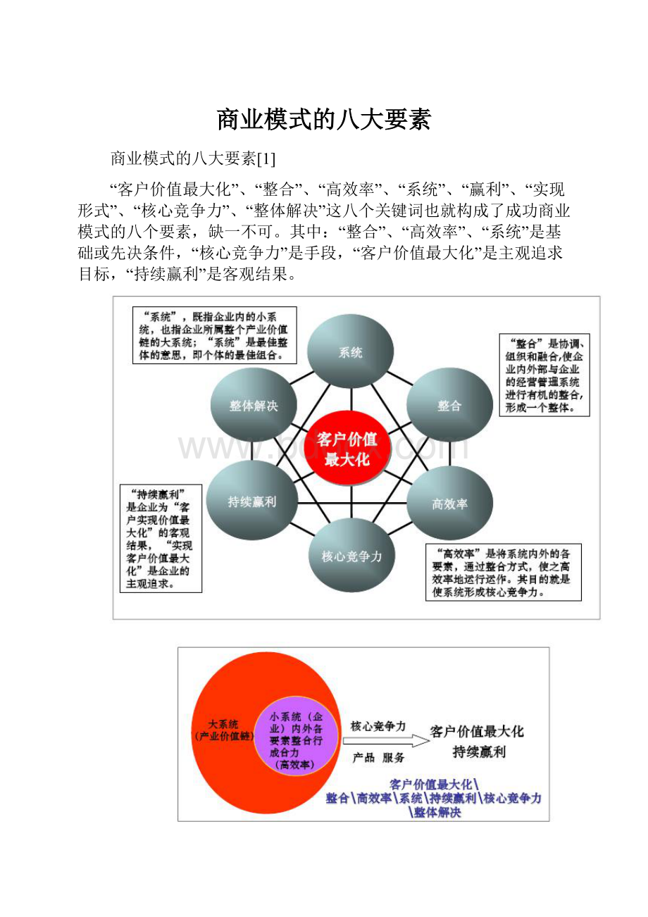 商业模式的八大要素.docx