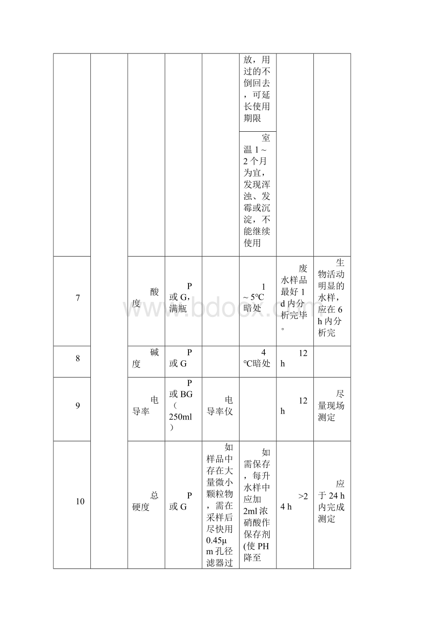 检测样品保存条件0924doc.docx_第2页