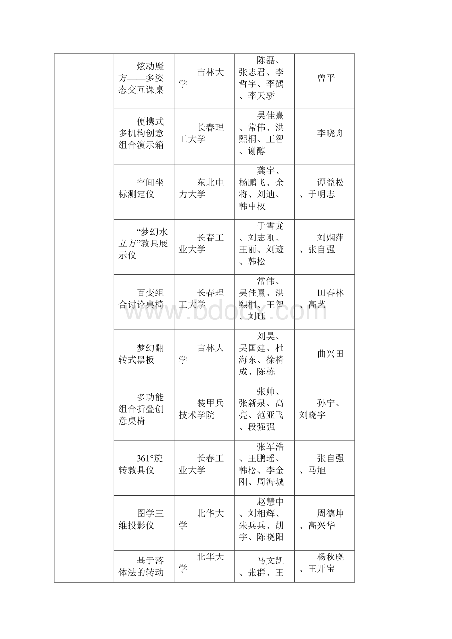 迪瑞杯吉林大学生机械创新设计大赛获奖.docx_第2页