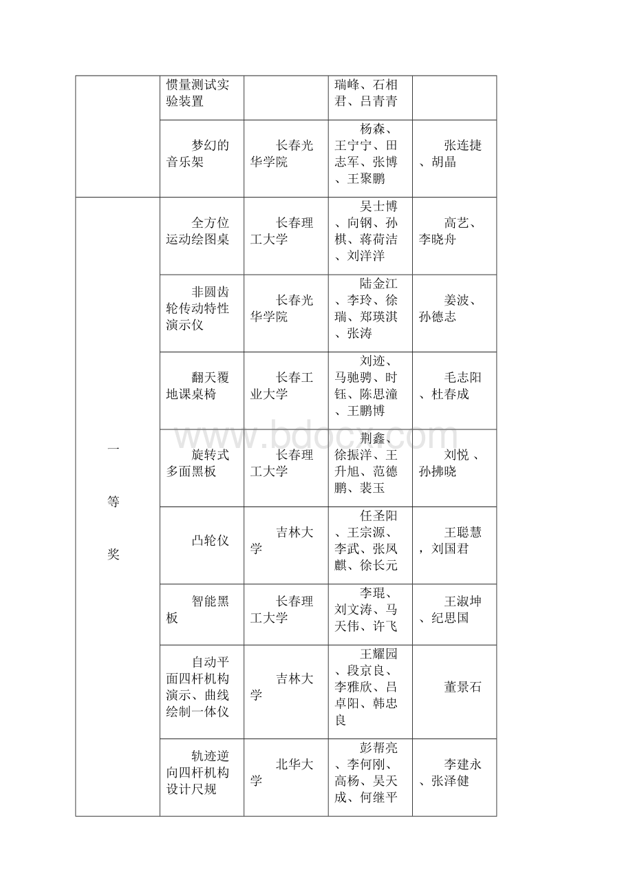 迪瑞杯吉林大学生机械创新设计大赛获奖.docx_第3页