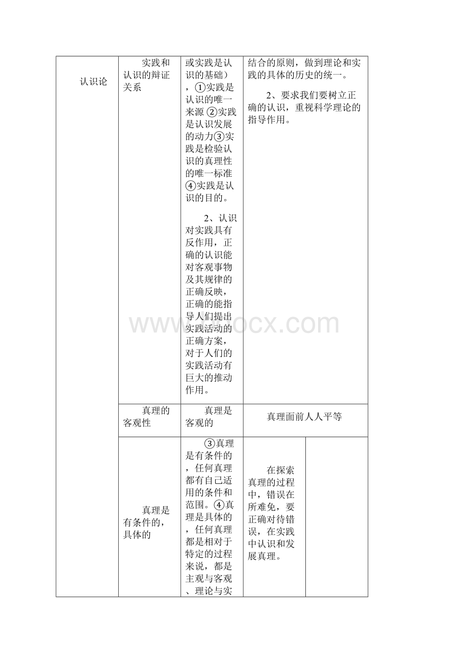 高中政治《哲学与生活》主观题答题实用模板归纳与突破.docx_第2页