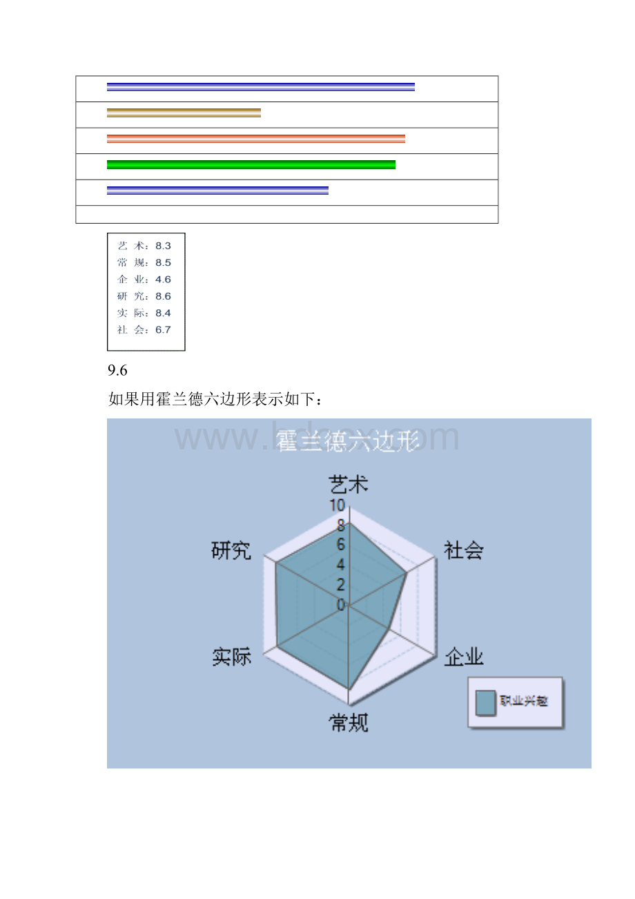 职业生涯规划.docx_第3页