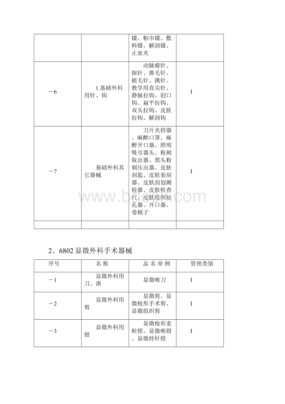 医疗器械分类21.docx_第2页