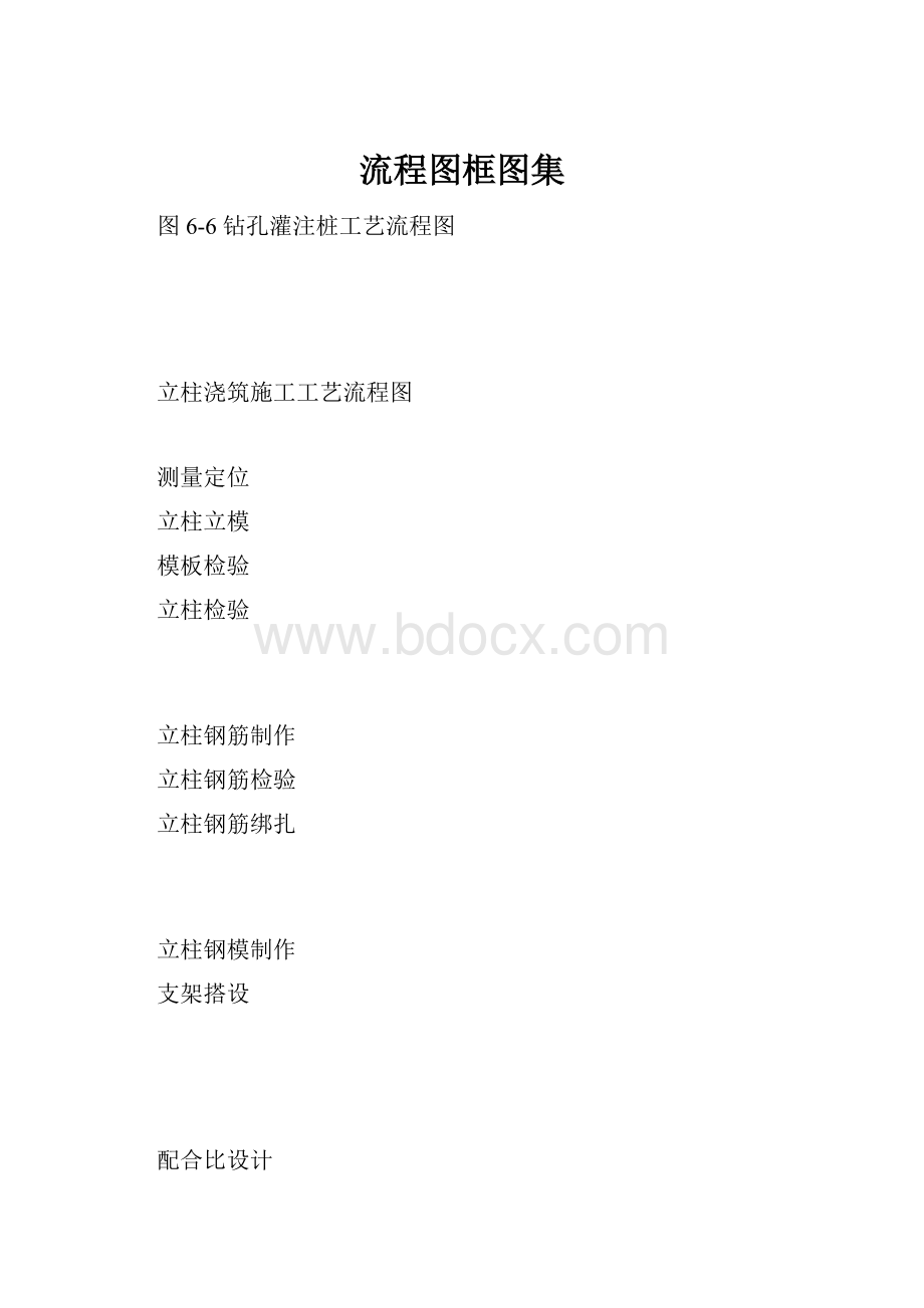 流程图框图集.docx_第1页