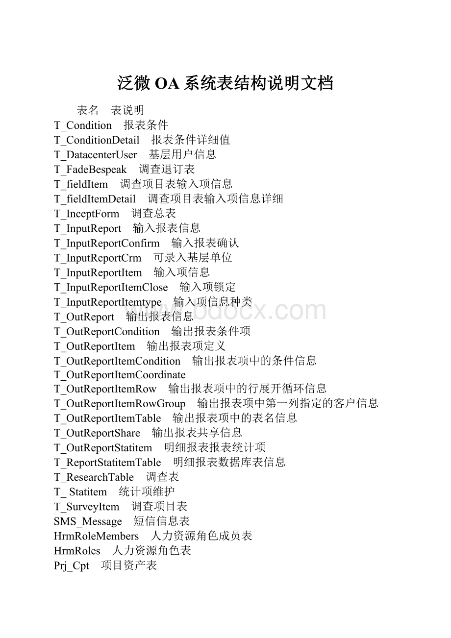 泛微OA系统表结构说明文档.docx