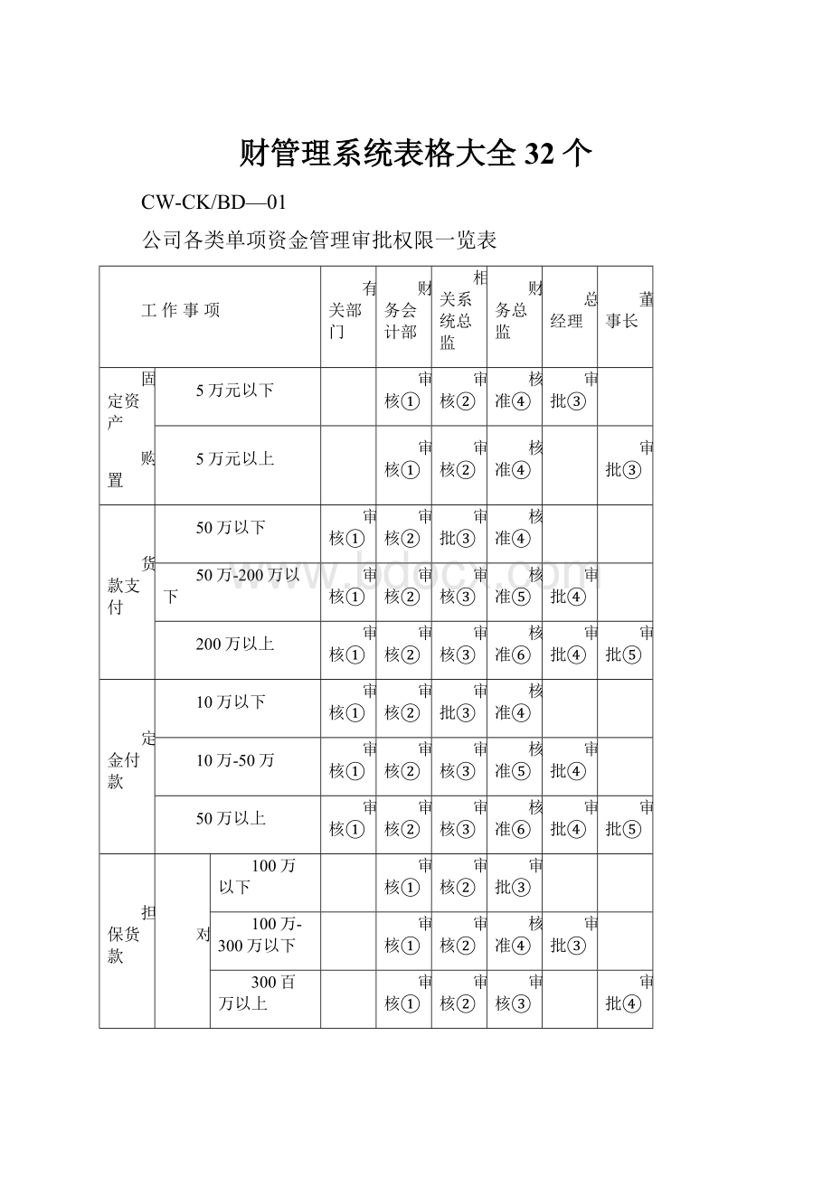 财管理系统表格大全32个.docx