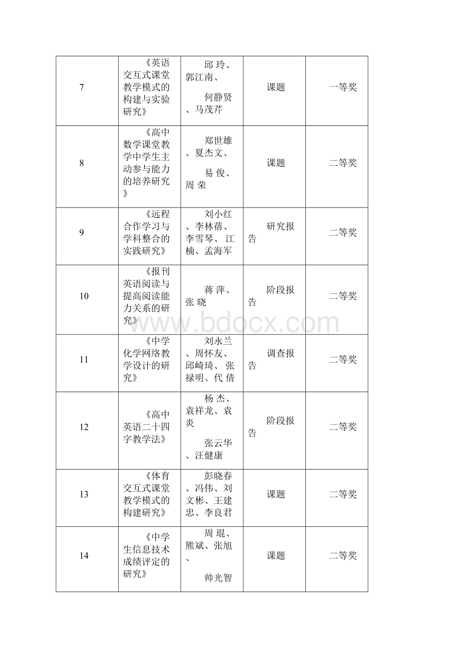 棠湖中学棠湖中学外语实验学校.docx_第2页