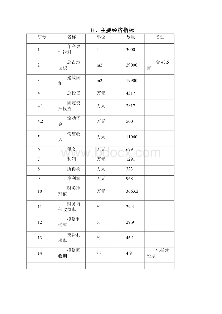 最新版朝阳市喀左县羊角沟乡果汁项目的可行性研究报告.docx_第3页