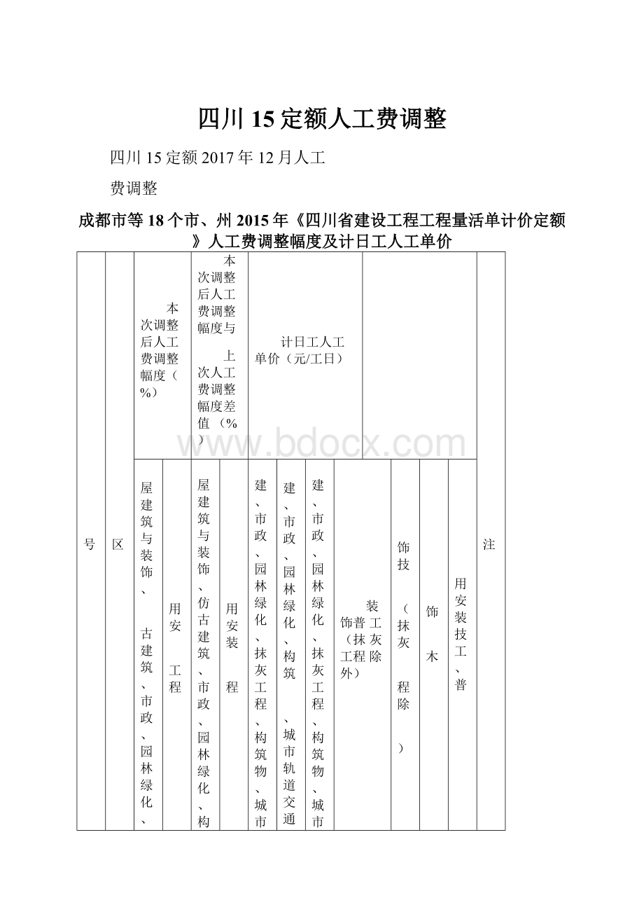 四川15定额人工费调整.docx