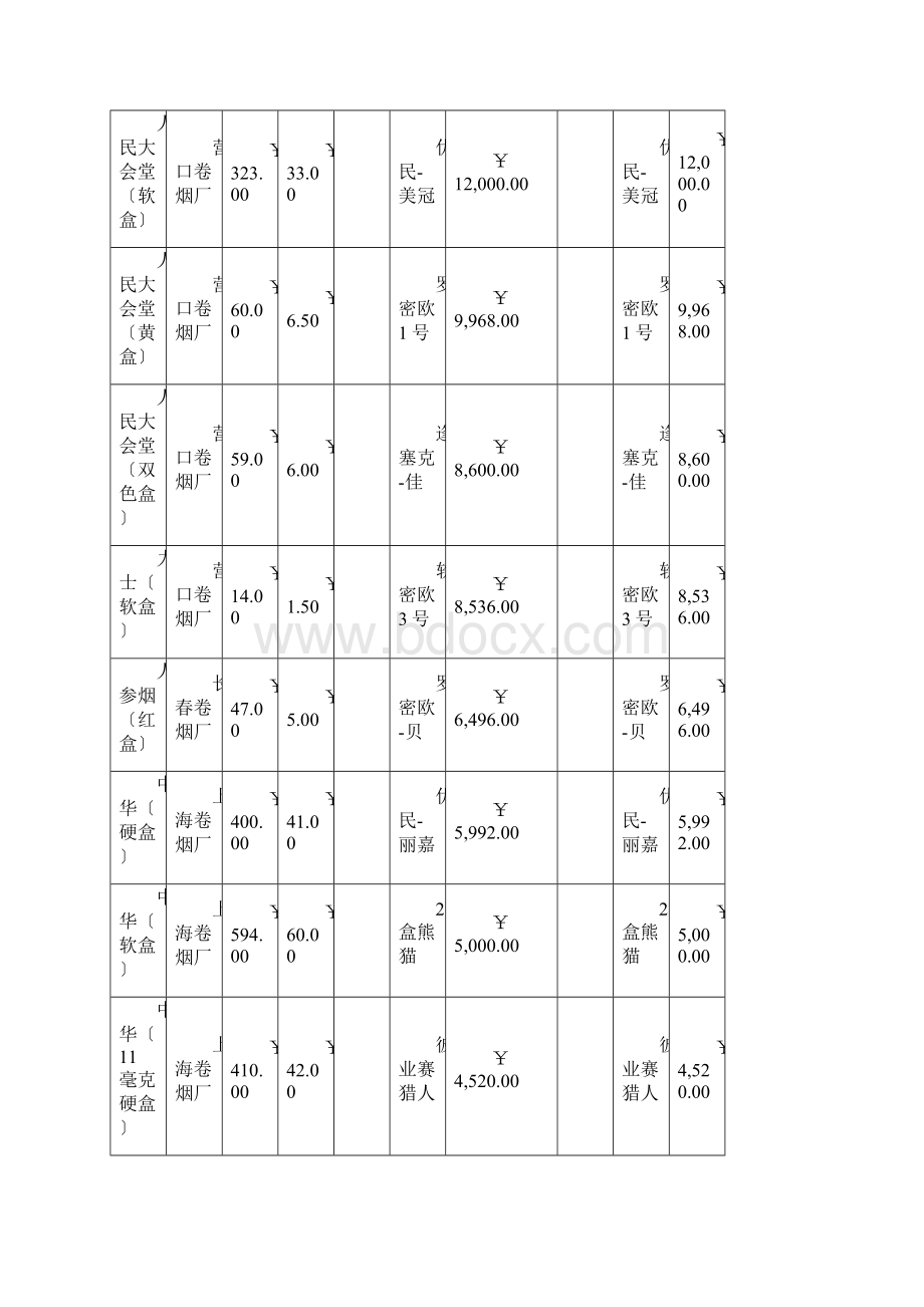 香烟价格表图.docx_第2页