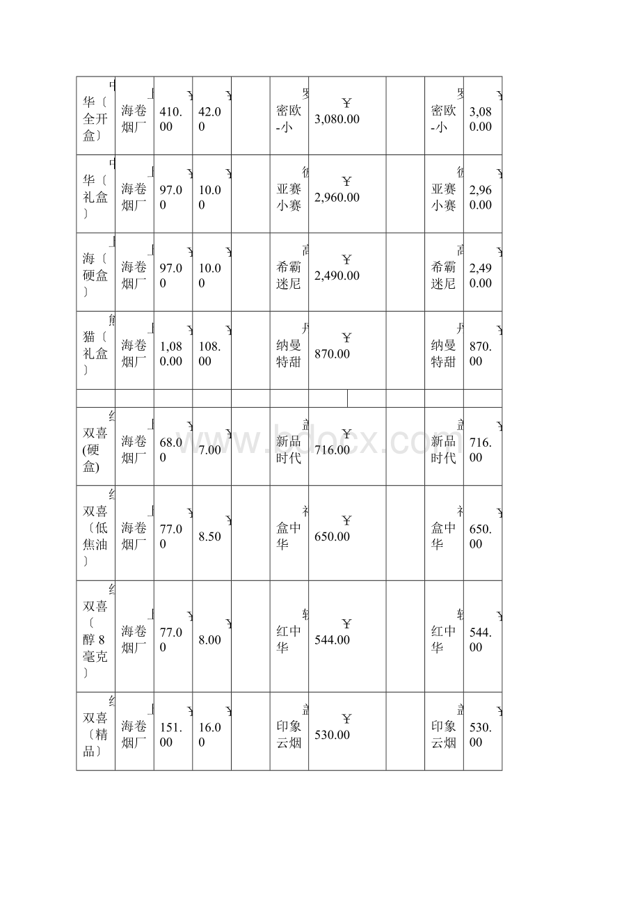 香烟价格表图.docx_第3页