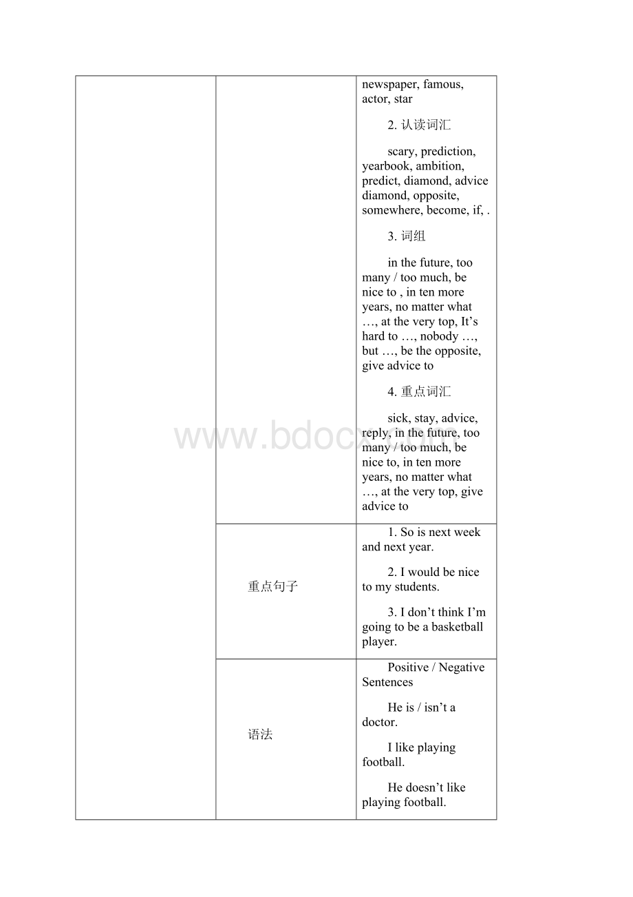 冀教版英语八年级上Unit5单元教案.docx_第2页