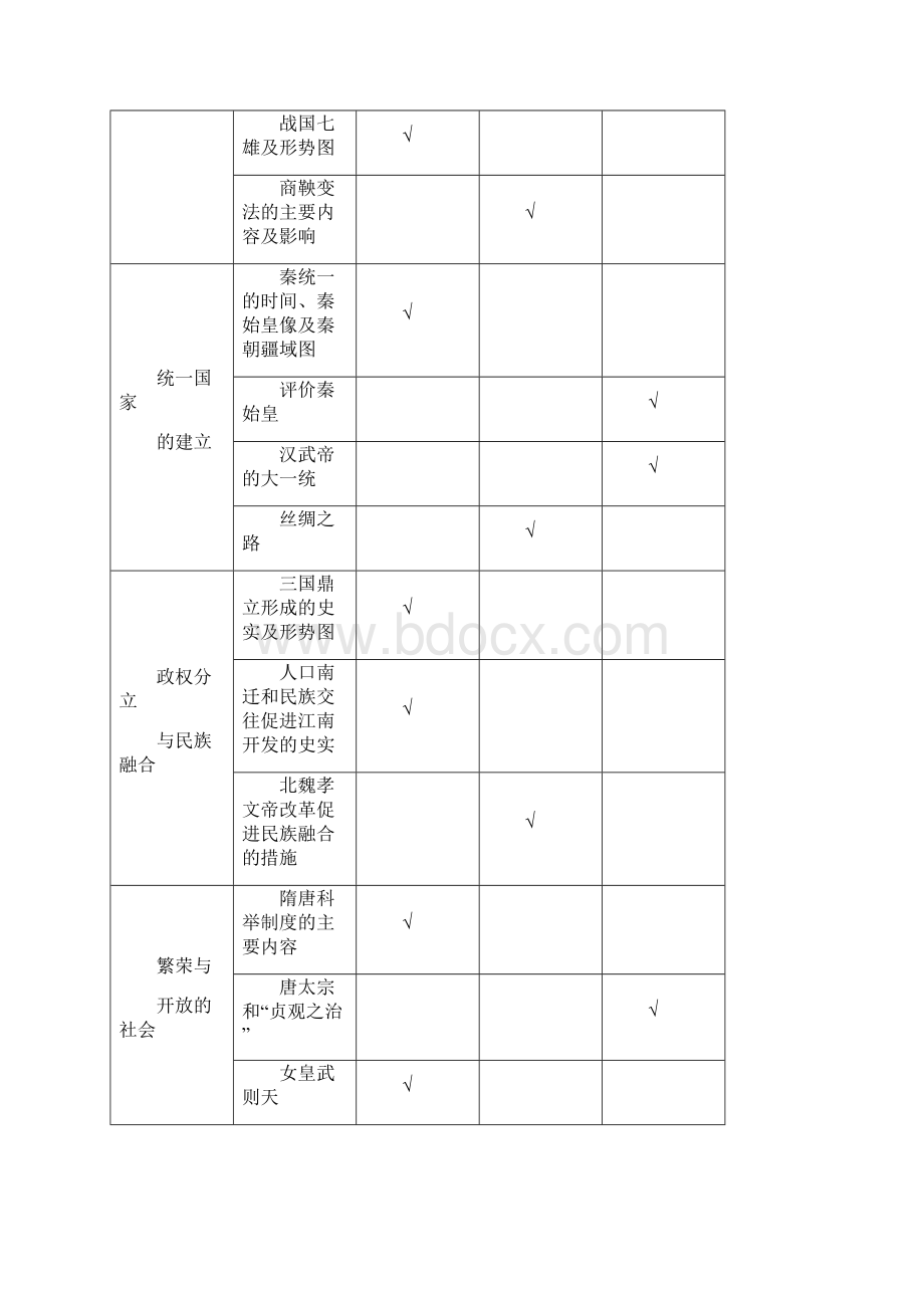 湖南省初中毕业学业历史考试标准.docx_第3页