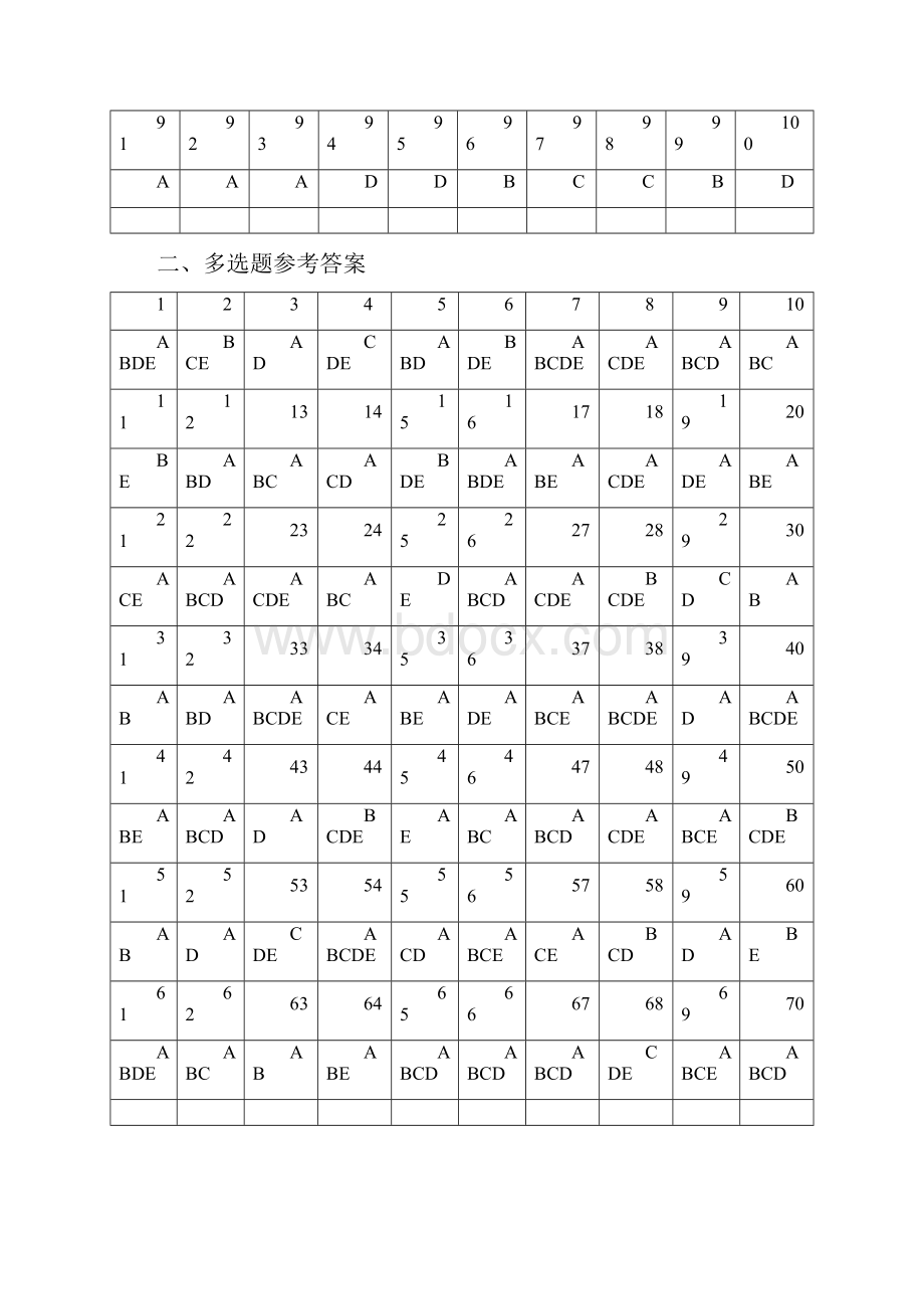 级《会计学》非会计学专业复习题答案.docx_第2页