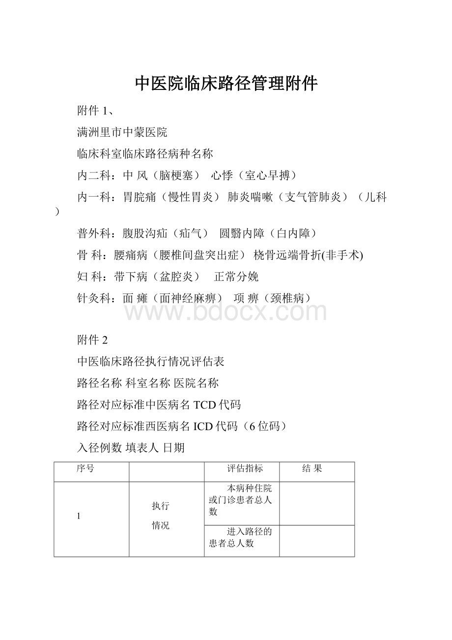 中医院临床路径管理附件.docx_第1页