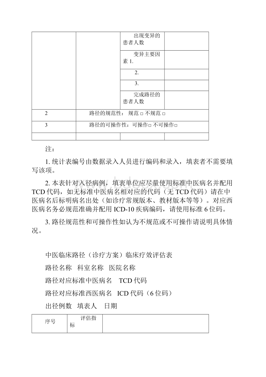 中医院临床路径管理附件.docx_第2页