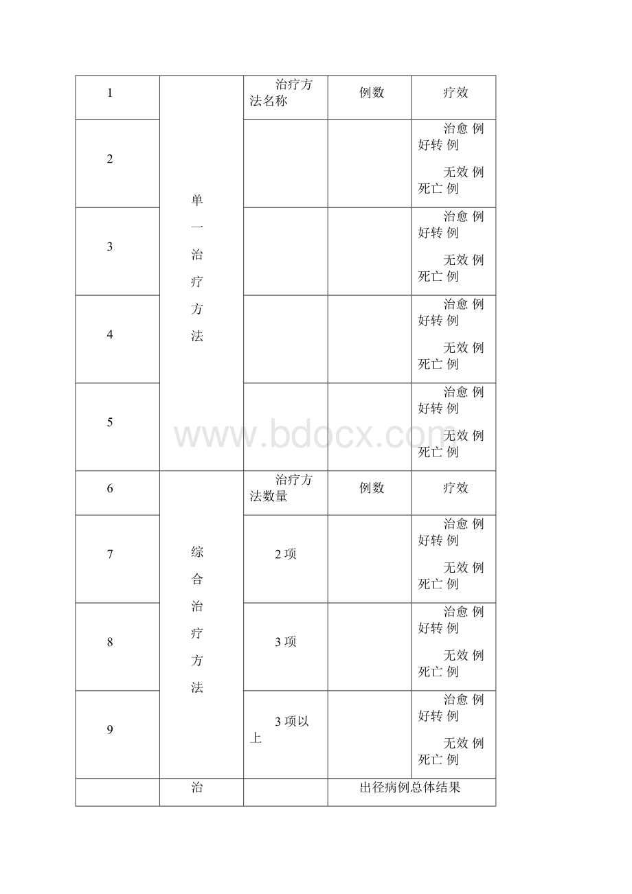 中医院临床路径管理附件.docx_第3页