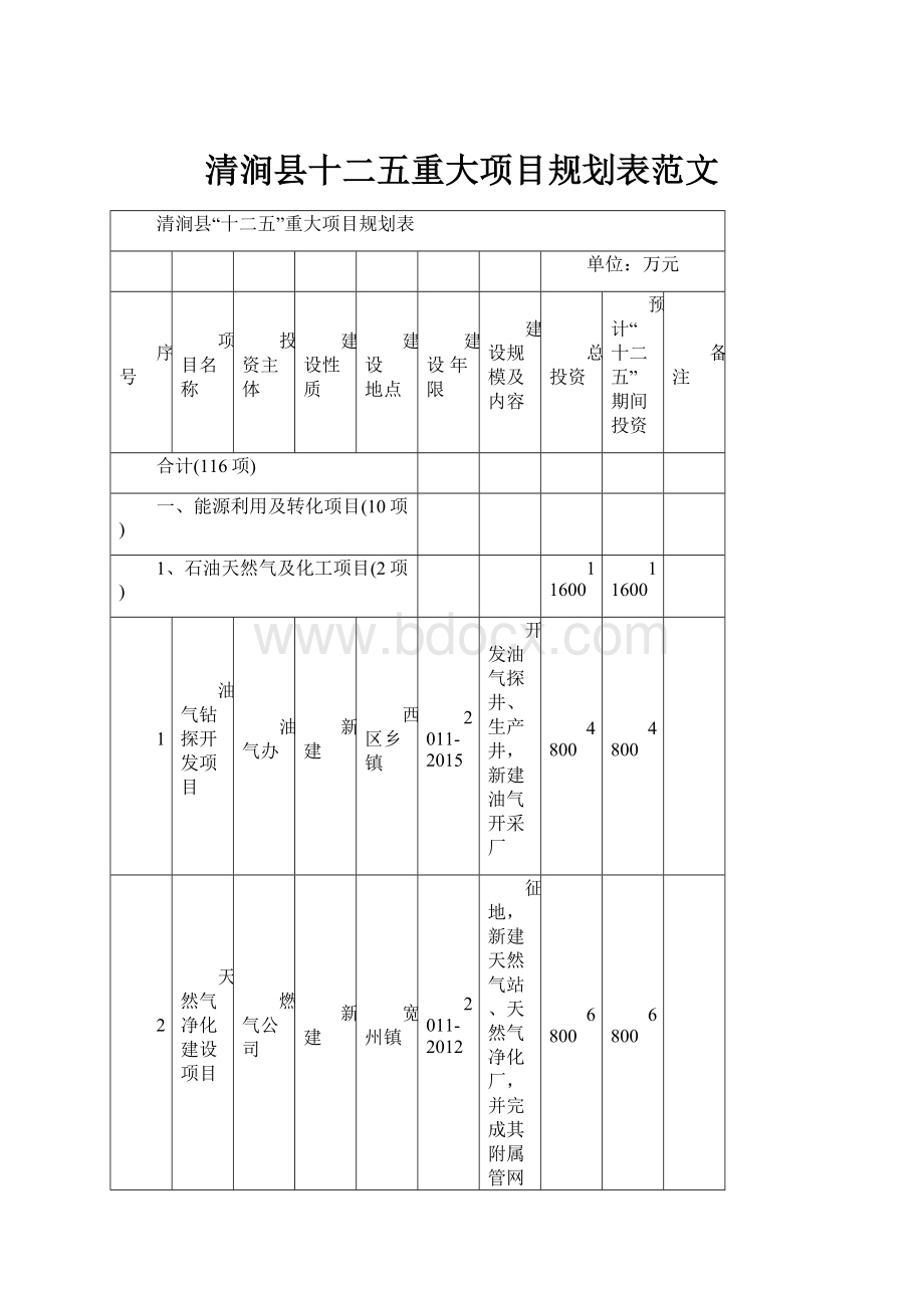 清涧县十二五重大项目规划表范文.docx