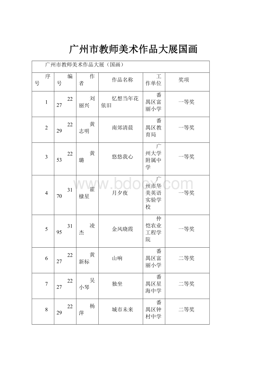 广州市教师美术作品大展国画.docx_第1页