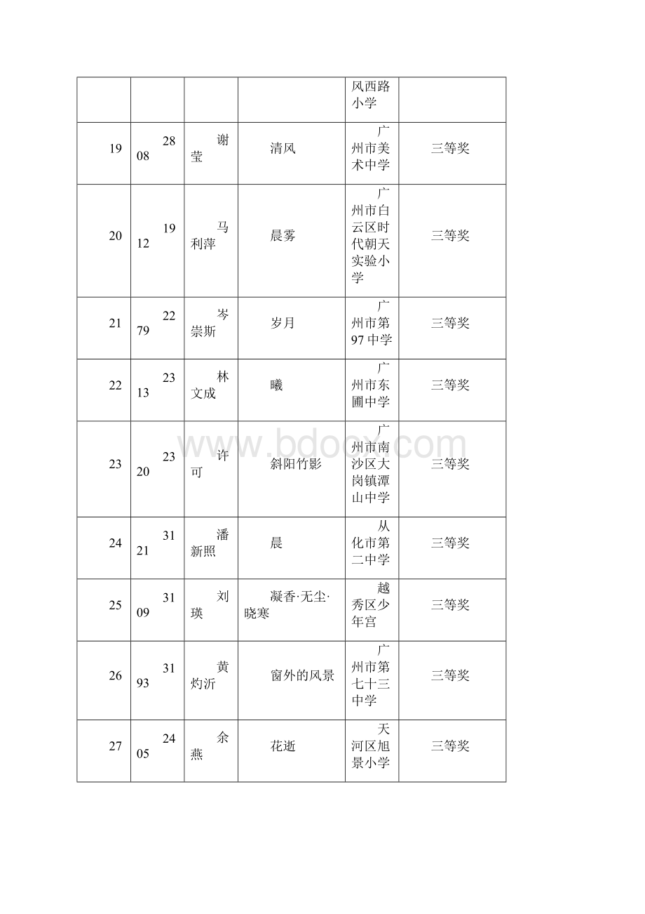 广州市教师美术作品大展国画.docx_第3页