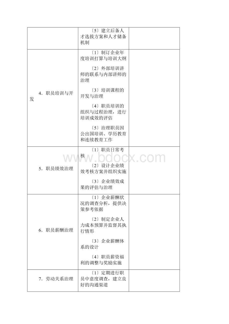 HR必备人力资源管理工作手册.docx_第2页