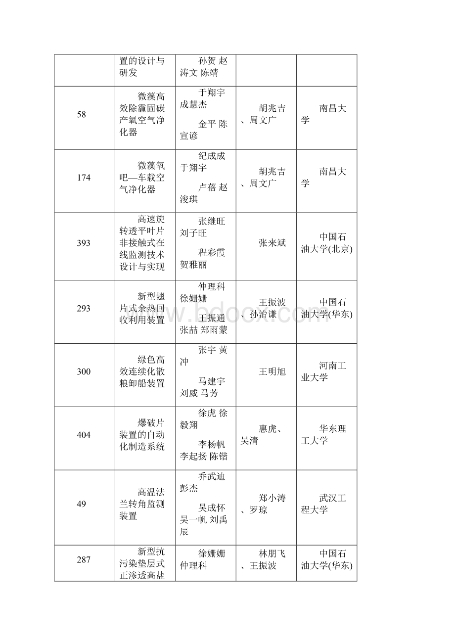 卓然杯第八届过程装备实践与创新大赛.docx_第3页