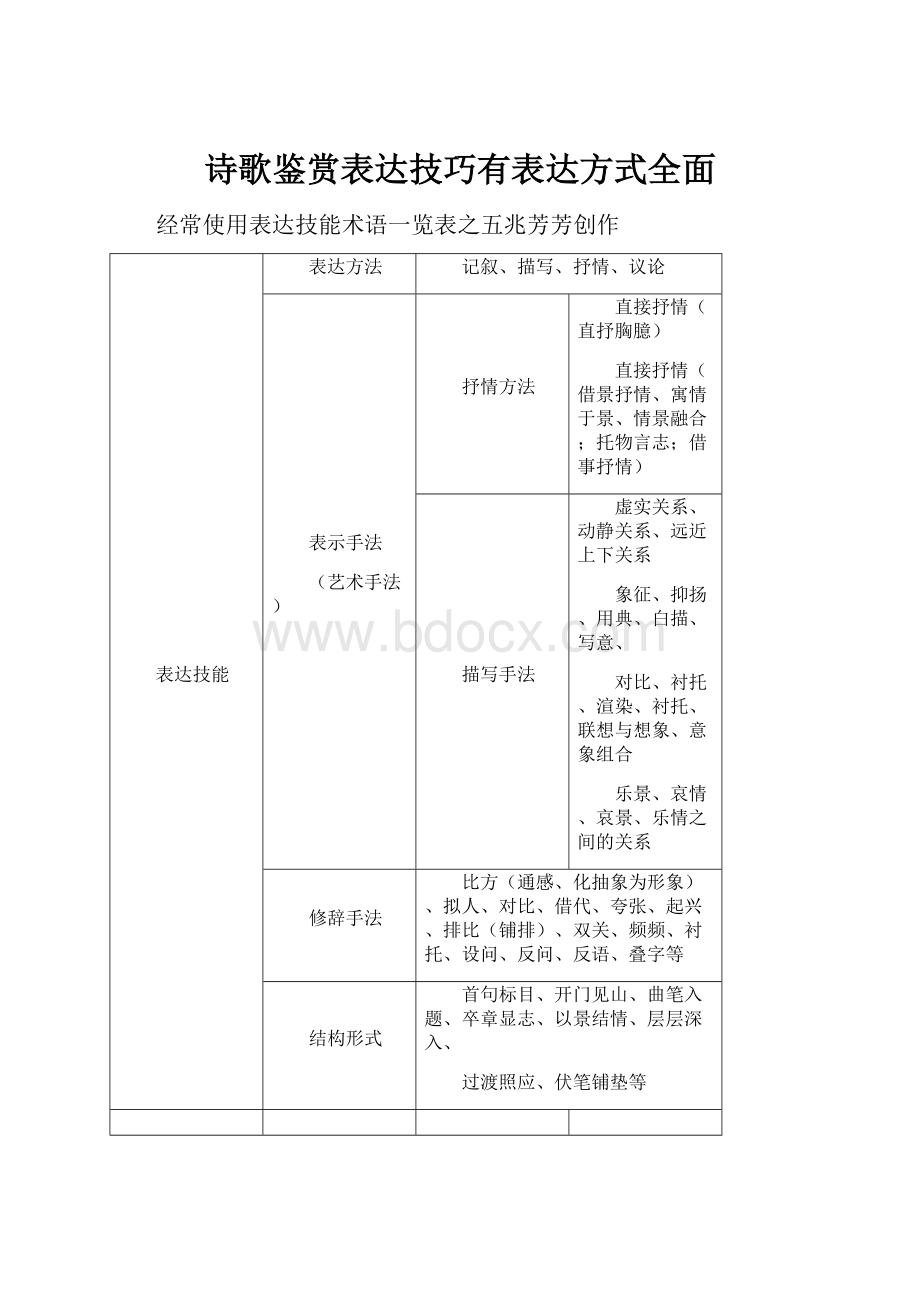 诗歌鉴赏表达技巧有表达方式全面.docx_第1页