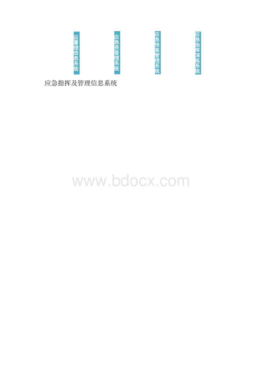 应急救援指挥与管理信息系统方案.docx_第3页