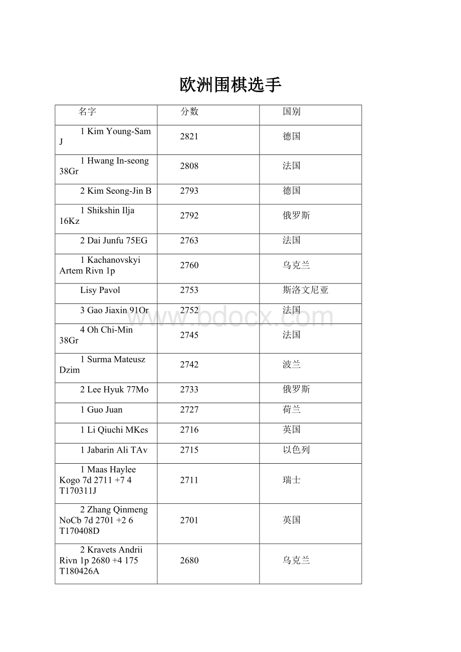 欧洲围棋选手.docx_第1页