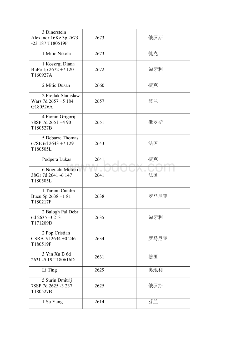 欧洲围棋选手.docx_第2页