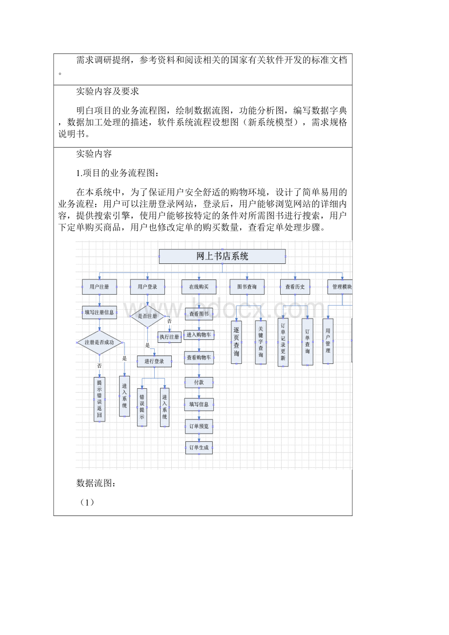 软件工程网上书店系统设计报告.docx_第3页