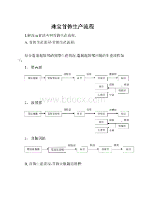 珠宝首饰生产流程.docx