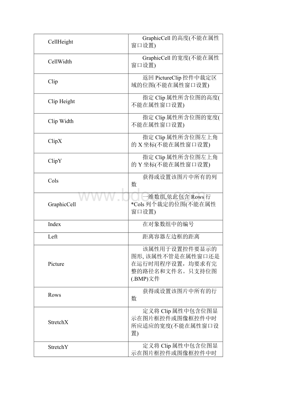 vb属性窗口属性设置大全.docx_第2页