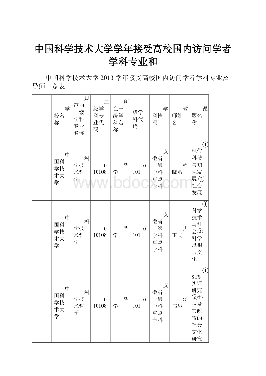 中国科学技术大学学年接受高校国内访问学者学科专业和.docx_第1页