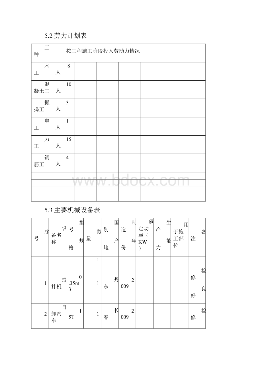 混凝土路面专项施工方案.docx_第3页