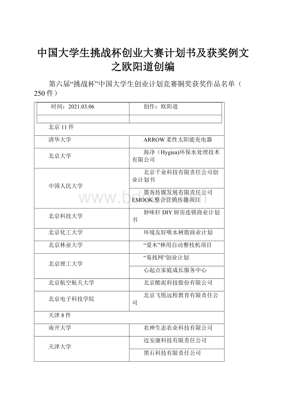 中国大学生挑战杯创业大赛计划书及获奖例文之欧阳道创编.docx