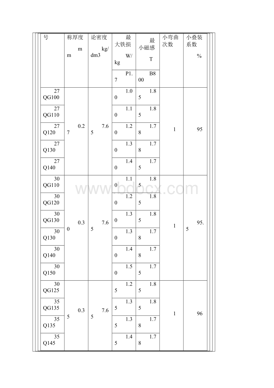 矽钢片国家标准.docx_第3页