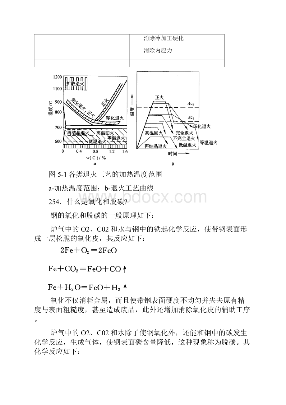 05 第五章 退火与精整.docx_第2页