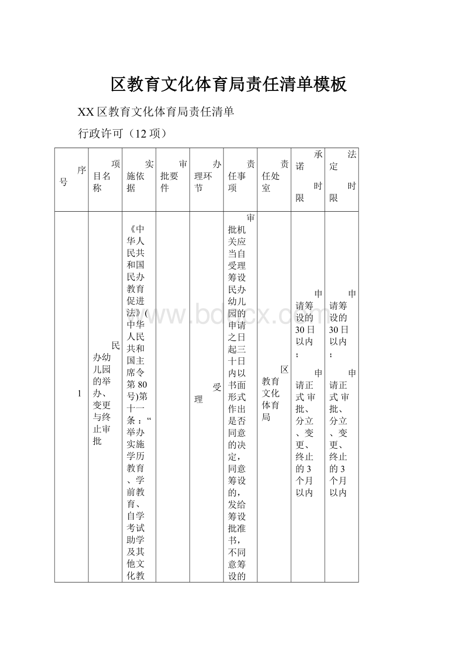 区教育文化体育局责任清单模板.docx